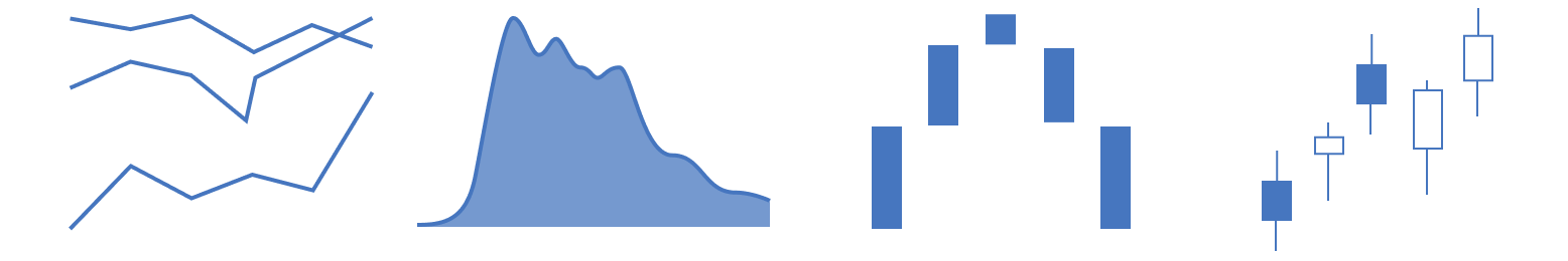 Diagram of example change over time charts.