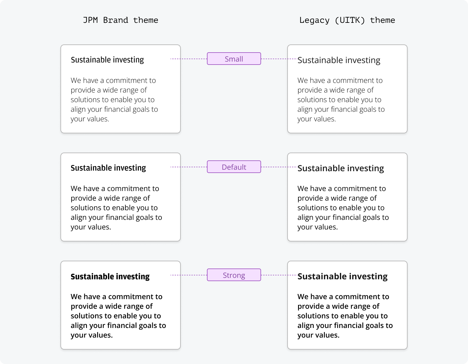 Example of small, default and strong font weights