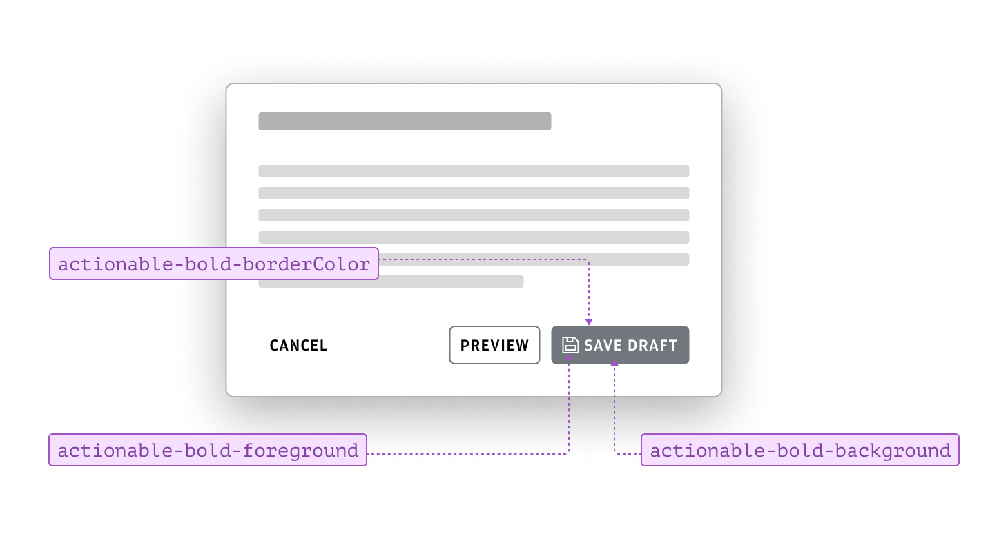 Annotated example showing how to emphasize neutral actions using tokens