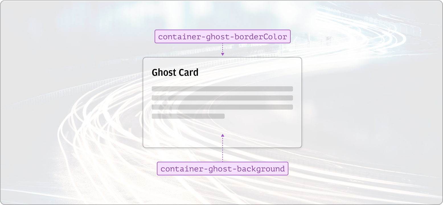 Annotated example of ghost containers