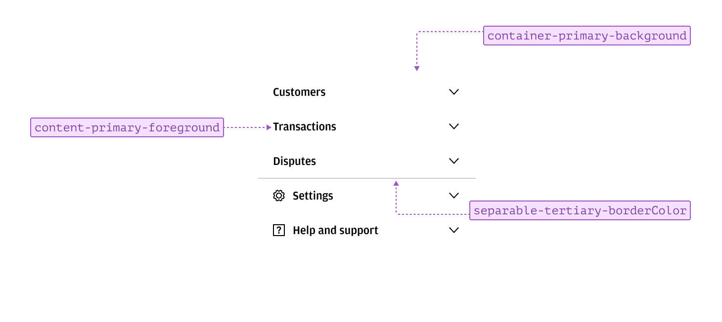 Annotated example of navigable items
