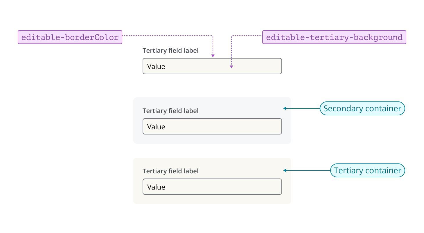 Annotated example of tertiary inputs